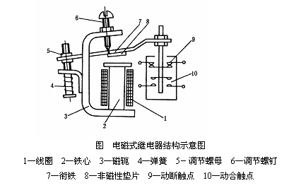 中间继电器作用,结构,工作原理!