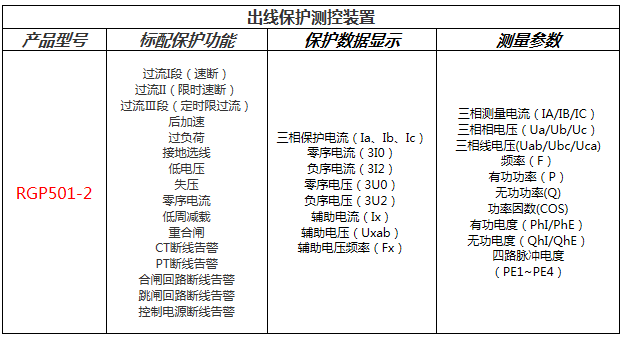 RGP501-2线路保护装置功能配置表