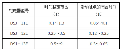 DSJ-11E技术要求3