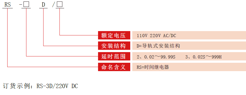 RS-D时间继电器型号分类