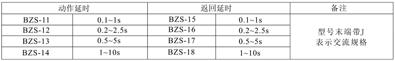 BZS-15(J)触点形式及数量