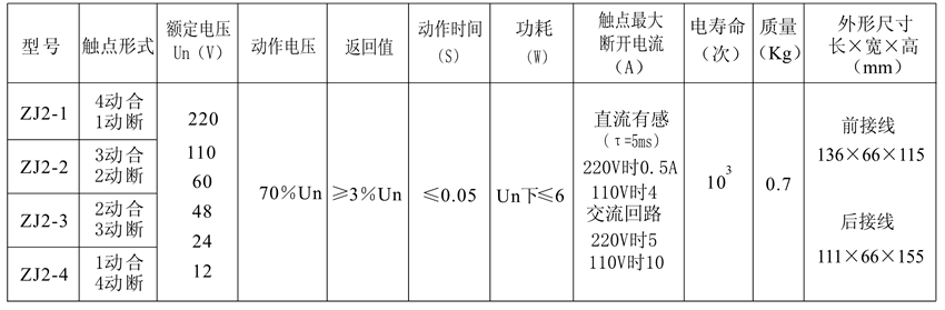ZJ2-2触点形式表