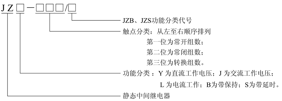 JZL-422型号及含义