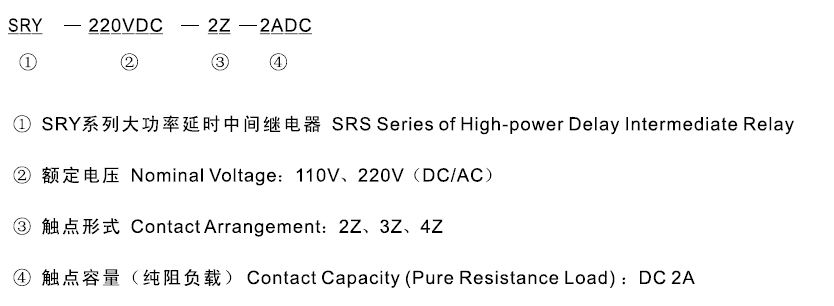 SRY-110VDC-3Z-2ADC型号及其含义
