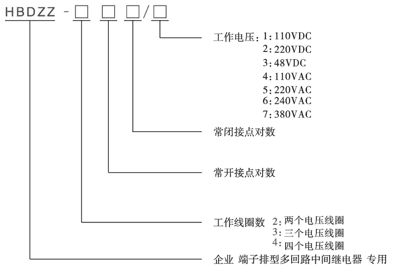 HBDZZ-311/3型号分类及含义